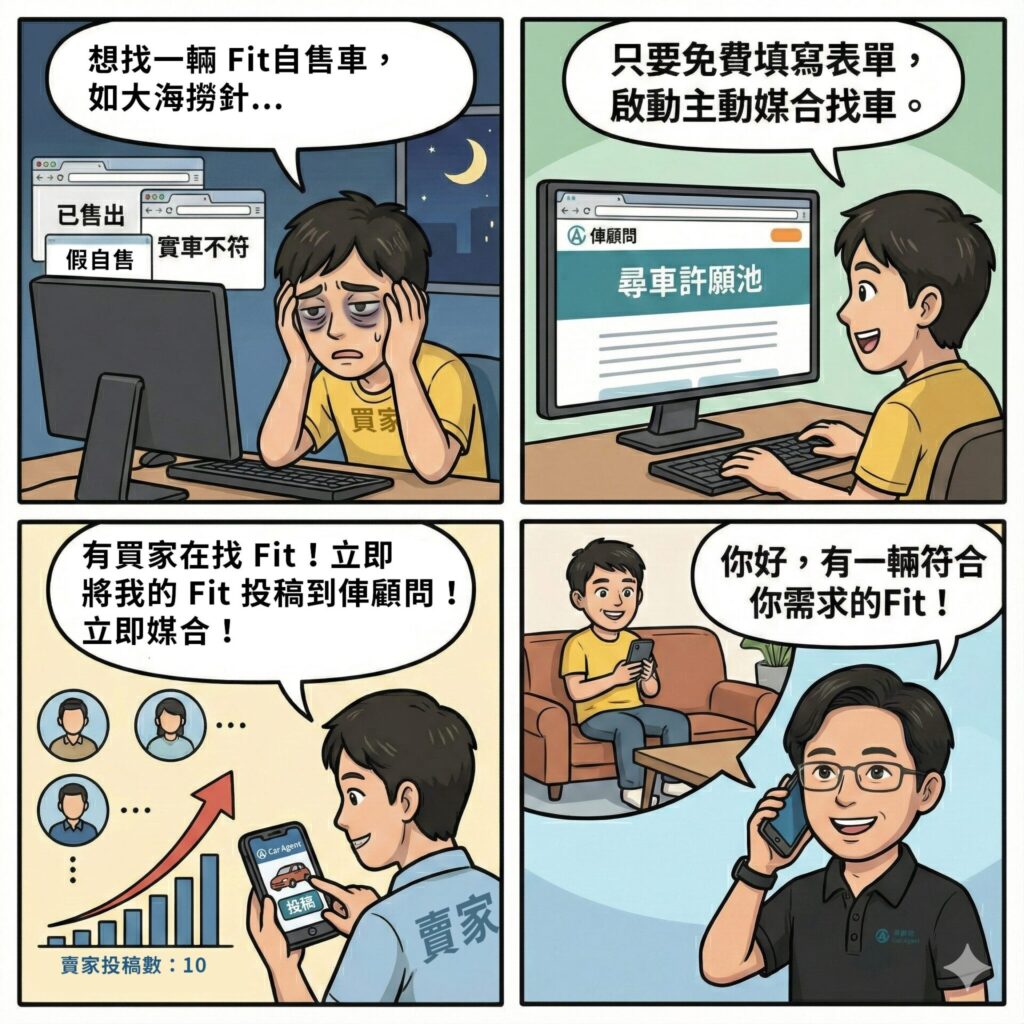尋車許願池 - 讓好車主動來找你